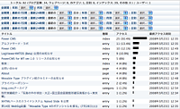 URLレポート画面