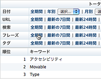 サイト内検索レポート画面