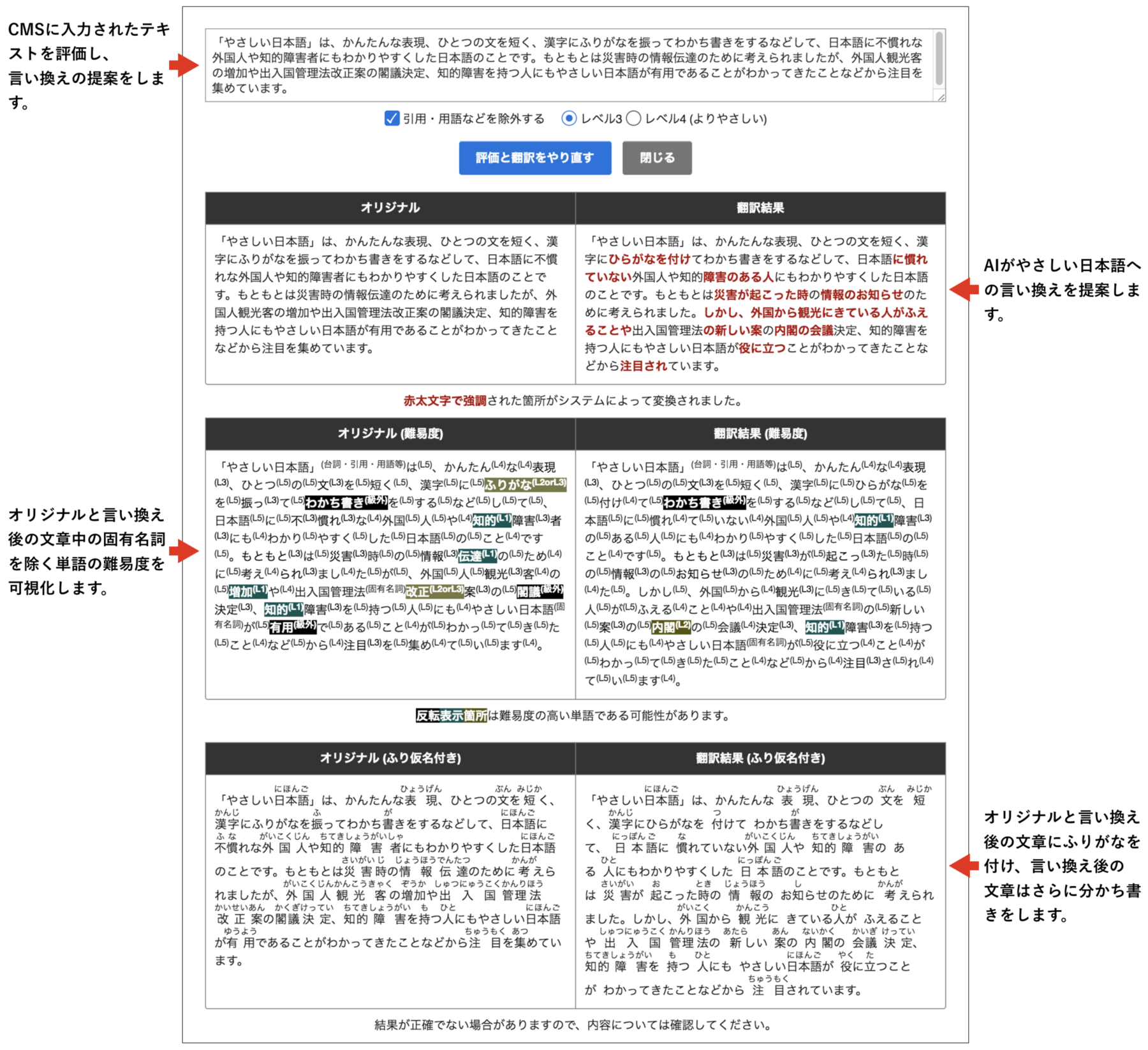 やさしい日本語作成支援機能の画面表示